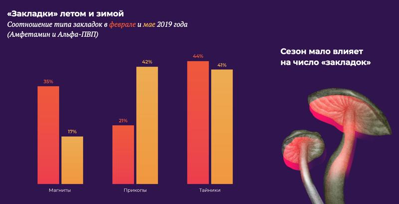 Кракен современный маркетплейс