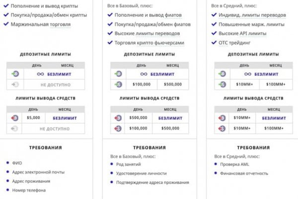 Как восстановить доступ к кракену