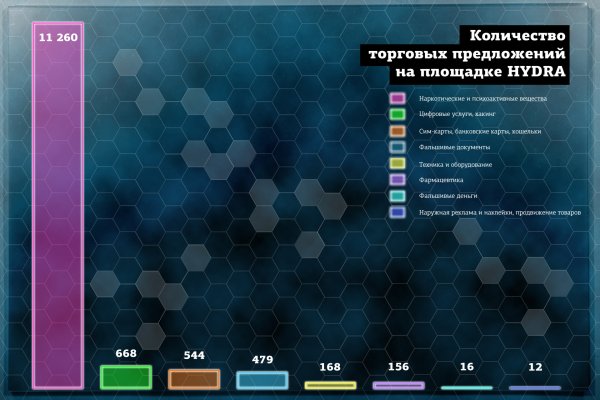 Kraken это