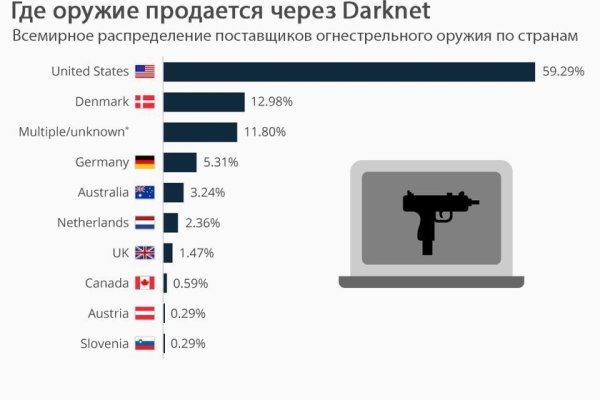 Кракен маркетплейс что