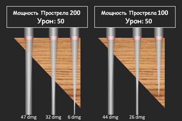 Что такое кракен плейс